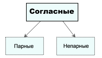 Схемы слов для учеников 1 класса в картинках. Наглядное пособие.